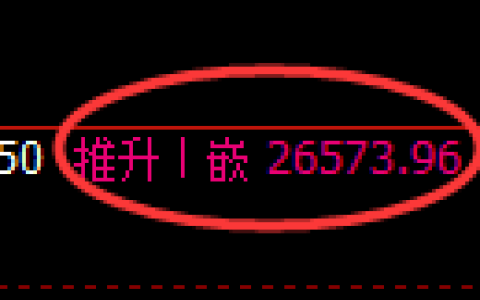 恒指：回补高点，精准展开冲高回落