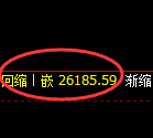 恒指：回补高点，精准展开冲高回落
