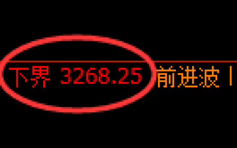 螺纹期货：4小时周期，精准展开振荡上行