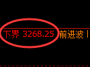 螺纹期货：4小时周期，精准展开振荡上行