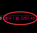 螺纹期货：4小时周期，精准展开振荡上行