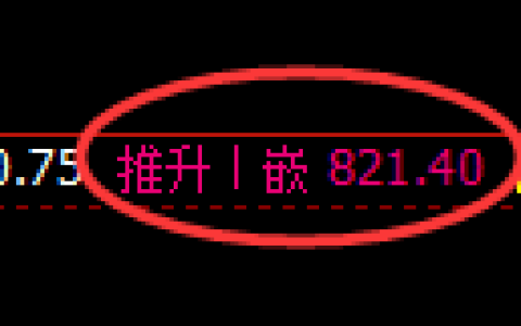铁矿石期货：回补高点，精准展开振荡调整