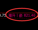 铁矿石期货：回补高点，精准展开振荡调整