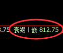 铁矿石期货：回补高点，精准展开振荡调整