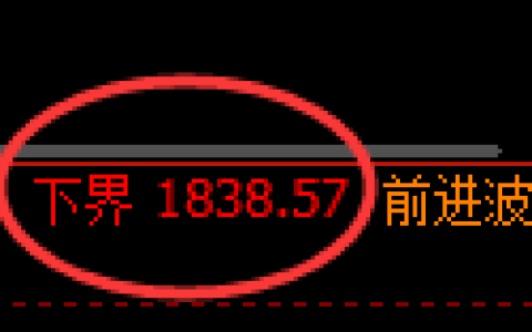 焦炭期货：4小时周期，精准展开振荡修复