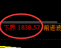 焦炭期货：4小时周期，精准展开振荡修复
