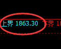 焦炭期货：4小时周期，精准展开振荡修复