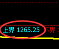 纯碱期货：试仓高点，精准展开大幅回落
