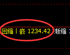 纯碱期货：试仓高点，精准展开大幅回落