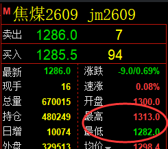 5月8日，焦煤+螺纹+铁矿：规则化（系统策略）复盘汇总