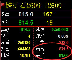 5月8日，焦煤+螺纹+铁矿：规则化（系统策略）复盘汇总