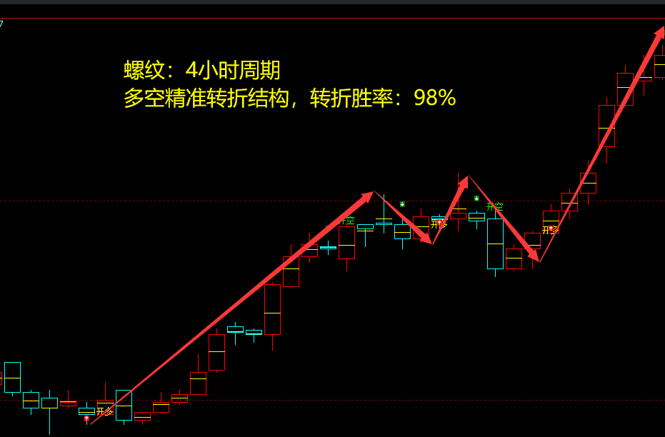 5月11日，螺纹：VIP精准策略（短多）跟踪利润突破197点