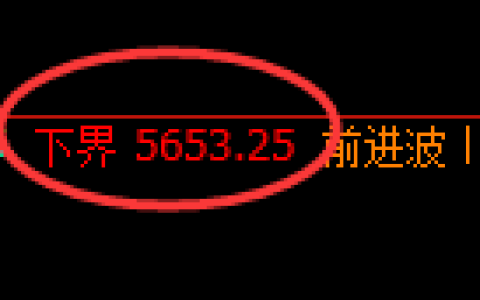 液化气期货：试仓低点，精准展开快速修正