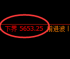 液化气期货：试仓低点，精准展开快速修正