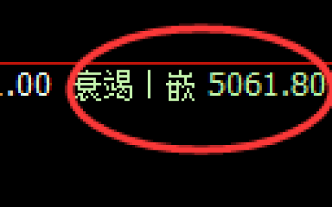 纸浆期货：4小时低点，精准展开宽幅运行