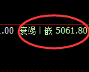 纸浆期货：4小时低点，精准展开宽幅运行