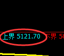 纸浆期货：4小时低点，精准展开宽幅运行