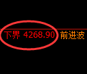 燃油期货:试仓低点,精准展开强势拉升