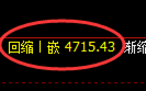 乙二醇期货：4小时低点，精准展开振荡回升