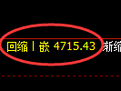 乙二醇期货：4小时低点，精准展开振荡回升