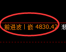乙二醇期货：4小时低点，精准展开振荡回升