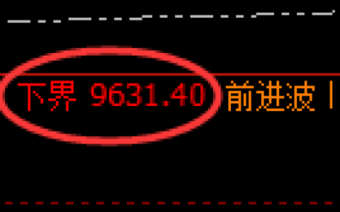 棕榈油期货：试仓低点，精准展开强势回升