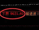 棕榈油期货：试仓低点，精准展开强势回升