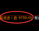 棕榈油期货：试仓低点，精准展开强势回升
