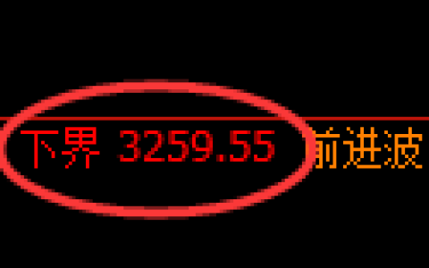 螺纹期货：试仓低点，精准展开极端拉升