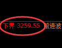 螺纹期货：试仓低点，精准展开极端拉升