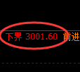 豆粕期货：试仓低点，精准展开积极回升