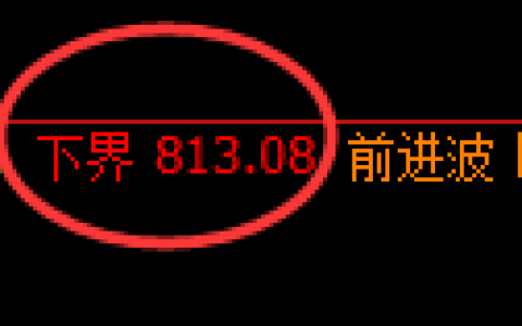 铁矿石期货：试仓低点，精准展开极端上行