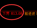 铁矿石期货：试仓低点，精准展开极端上行
