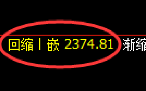 菜粕期货：日线周期，精准展开区间振荡