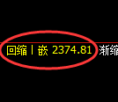 菜粕期货：日线周期，精准展开区间振荡