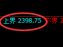 菜粕期货：日线周期，精准展开区间振荡