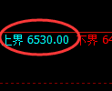PTA期货：4小时低点，精准展开强势上行