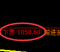 玻璃期货：试仓低点，精准展开振荡反弹