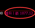 玻璃期货：试仓低点，精准展开振荡反弹