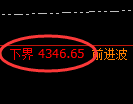 沥青期货:试仓低点,精准展开快速回升