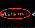 沥青期货:试仓低点,精准展开快速回升