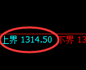 焦煤期货：试仓高点，精准展开极端调整