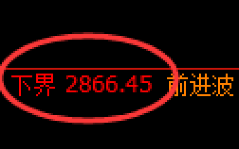 甲醇期货：试仓低点，精准展开积极回升