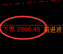 甲醇期货：试仓低点，精准展开积极回升