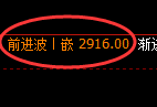 甲醇期货：试仓低点，精准展开积极回升