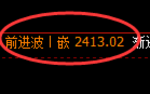 菜粕期货：4小时高点，精准展开极端下行