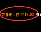 菜粕期货：4小时高点，精准展开极端下行