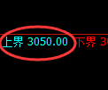 豆粕期货：试仓高点，精准展开振荡调整
