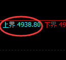 沪深300:试仓高点,精准展开快速调整