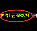 沪深300:试仓高点,精准展开快速调整
